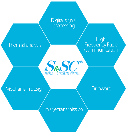 Digital Broadcasting Equipment | RF Communications Technology Development and Design | Embedded Software / Firmware | Image Compression and Transmission | Mechanism Design | Thermal Analysis