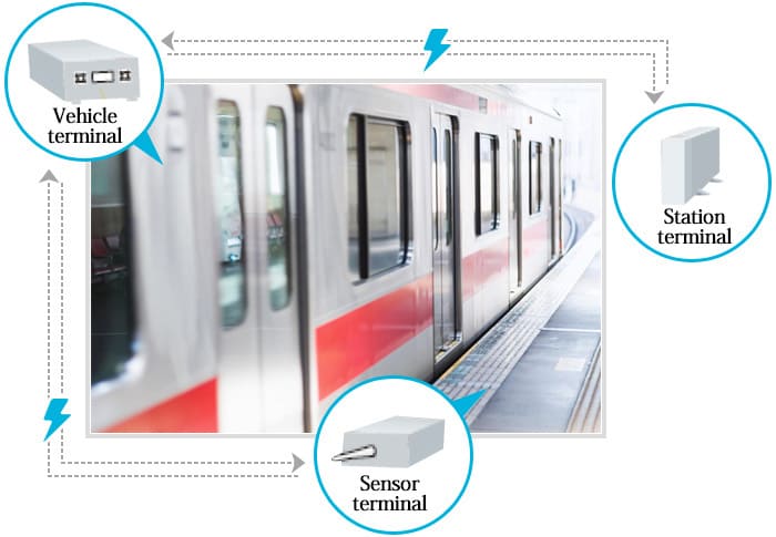 2.4GHz wireless unit 
