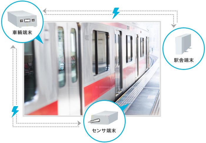 2.4GHz無線ユニット