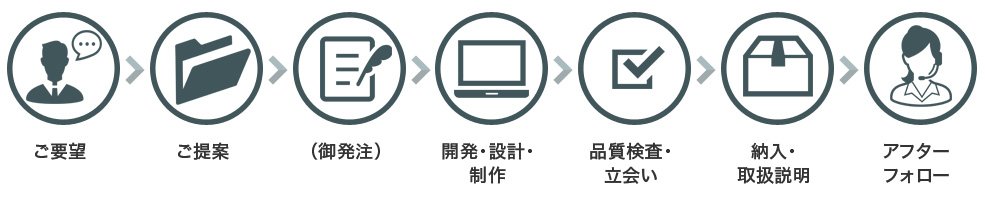 受託開発アプローチ